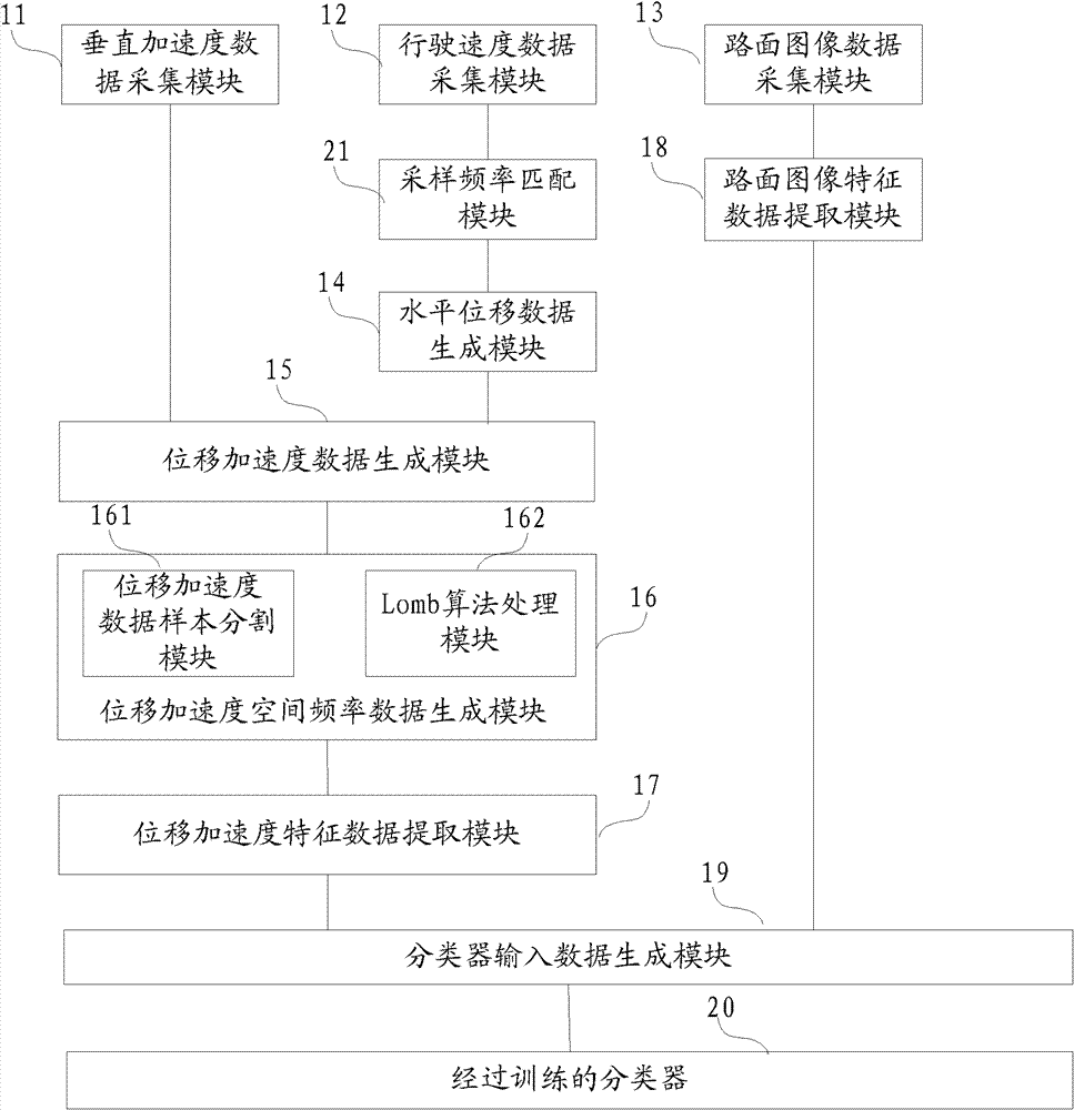 Pavement type recognition method and device based on vertical acceleration and pavement image