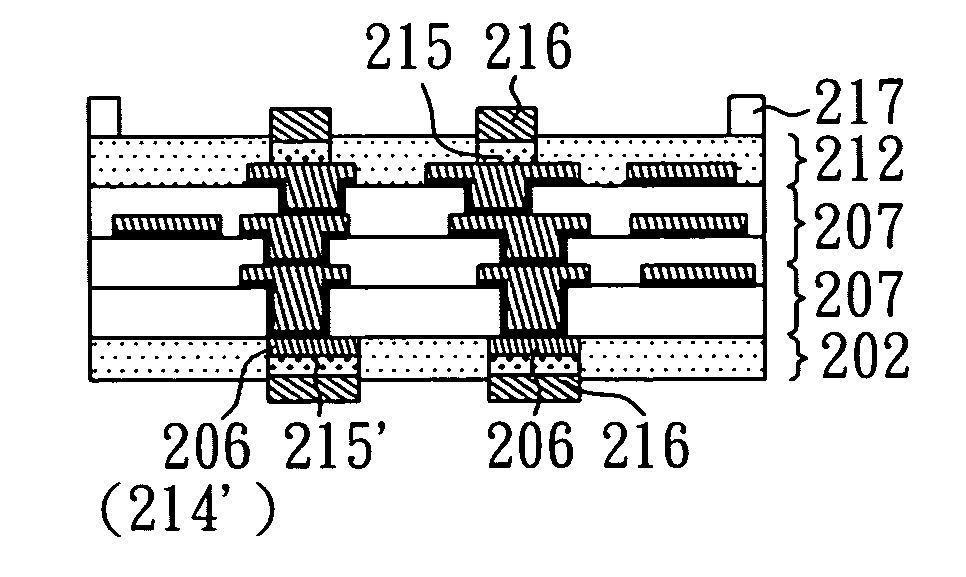 Flip chip substrate structure and the method for manufacturing the same