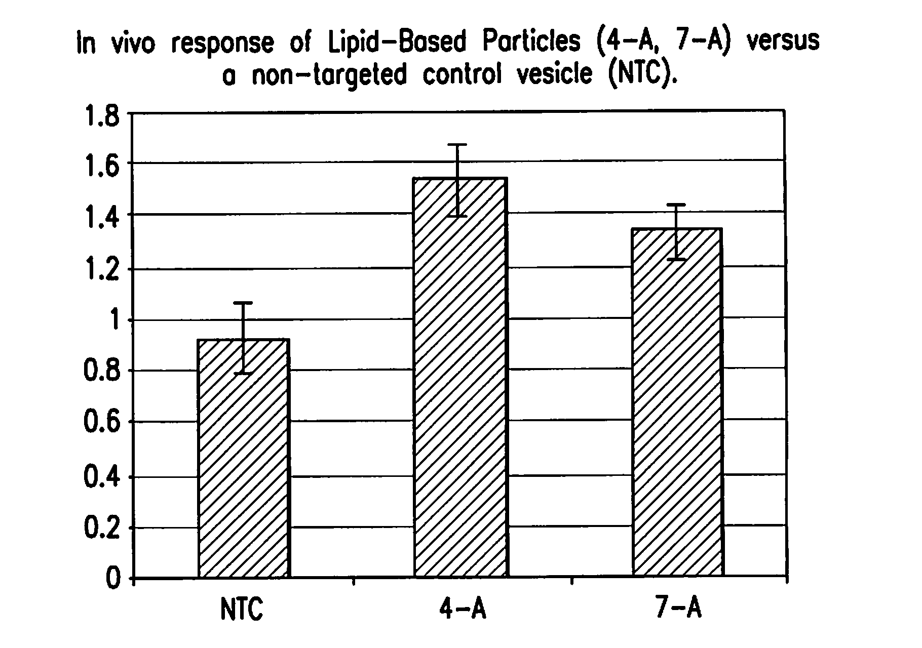 Cationic Lipids and Uses Thereof