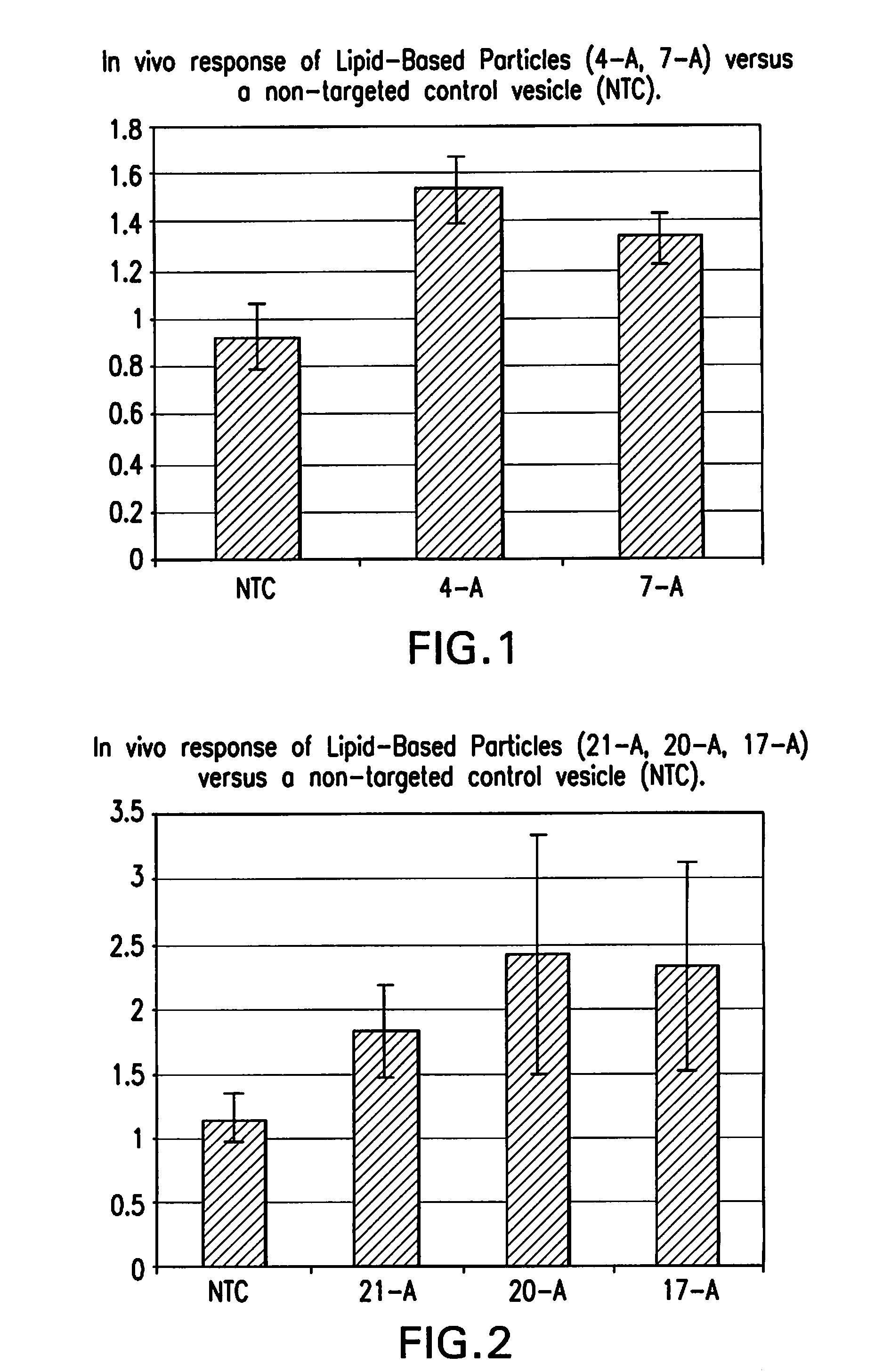 Cationic Lipids and Uses Thereof