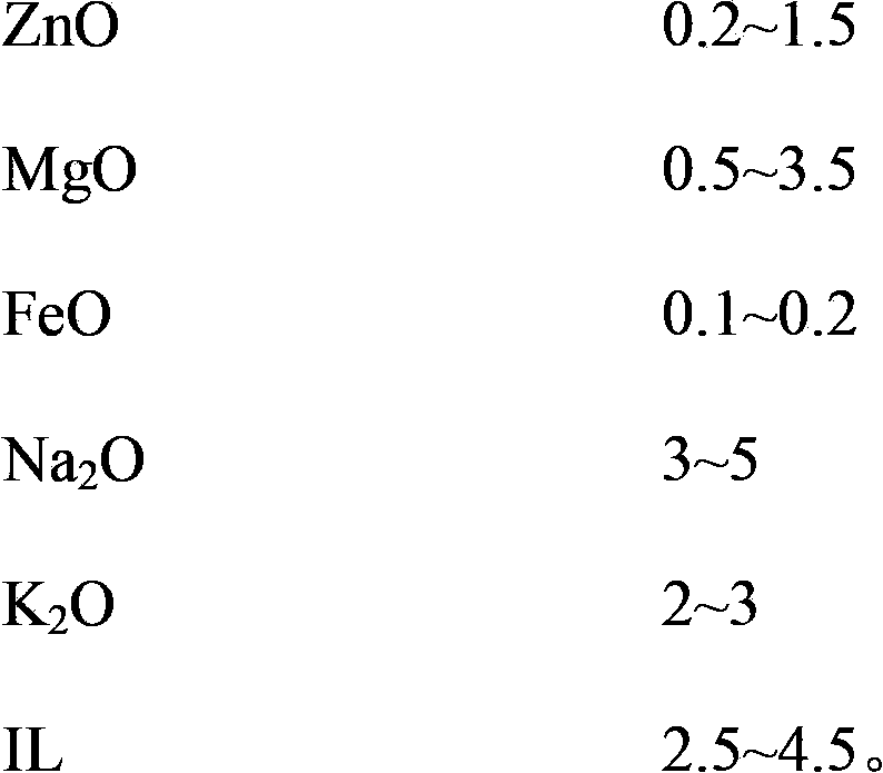 Ceramic slurry for combining with micro powder