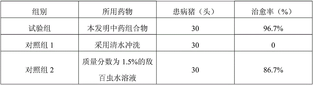Chinese medicinal composition for treating pig ectozoa and preparation method thereof