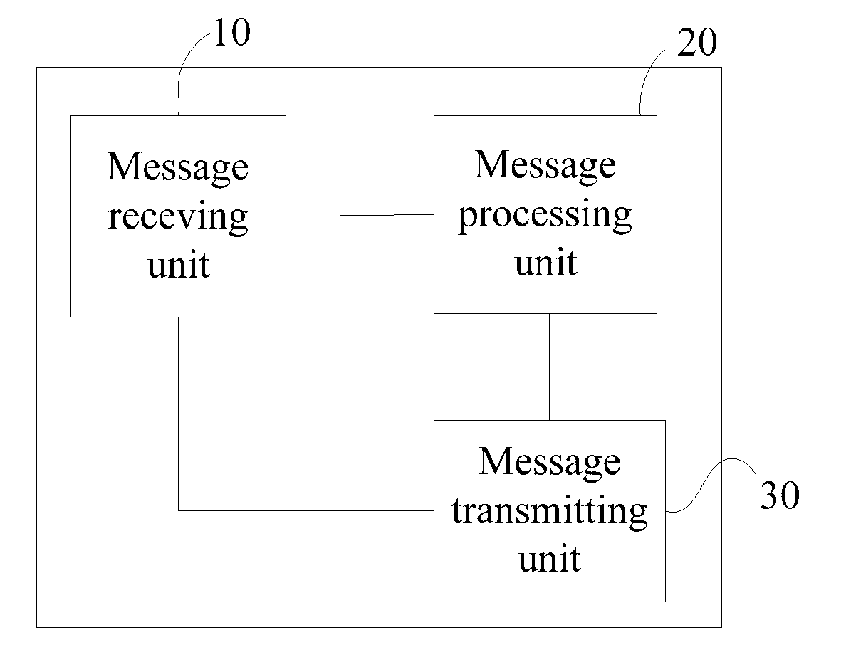 Method and apparatus for realizing message service