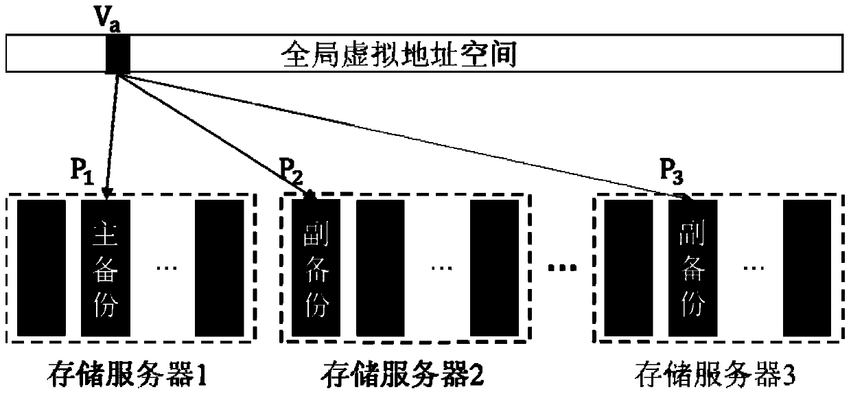 Construction method of distributed persistent memory storage system
