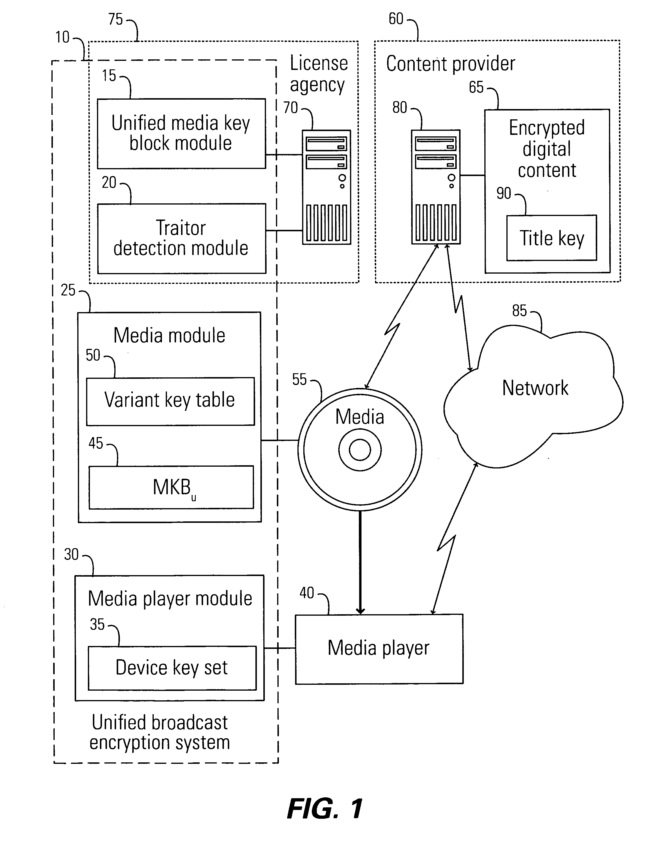 Unified broadcast encryption system