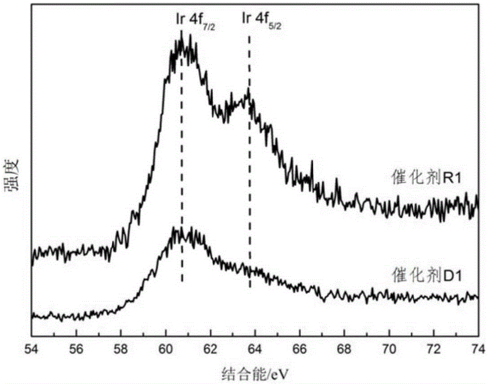 Supported catalyst, preparation method and application thereof, and method of catalyzing hydrogenolysis ring opening of cycloalkanes