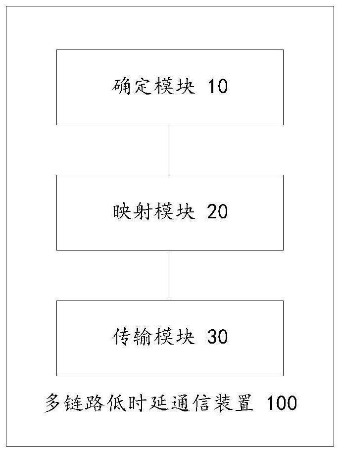Multi-link low-delay communication method and device, storage medium and electronic device