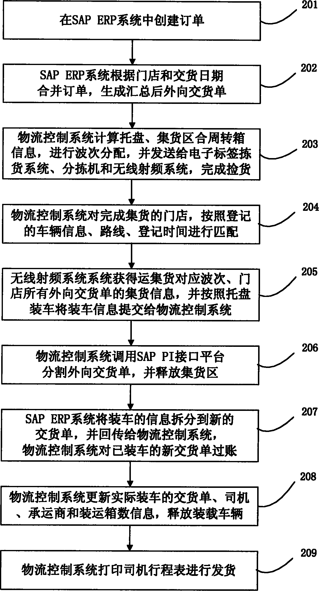 Method and system for generating delivery order in distribution process