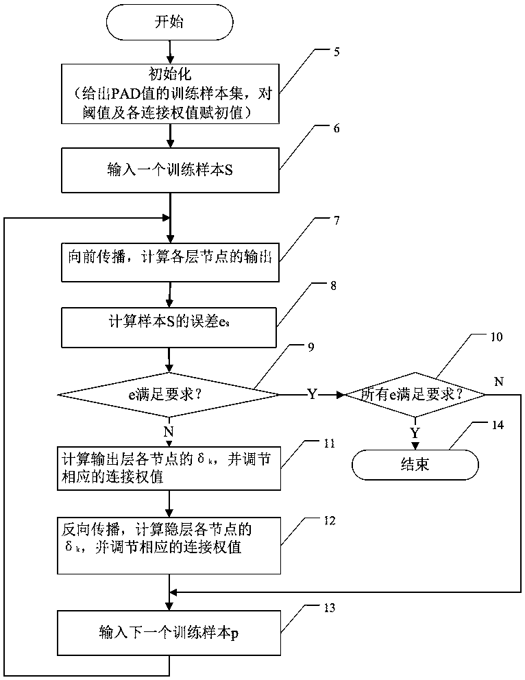 Quantification method and system for emotional communication in voice social media