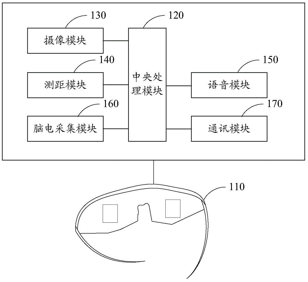 Smart glasses for guiding blind person and guiding method thereof