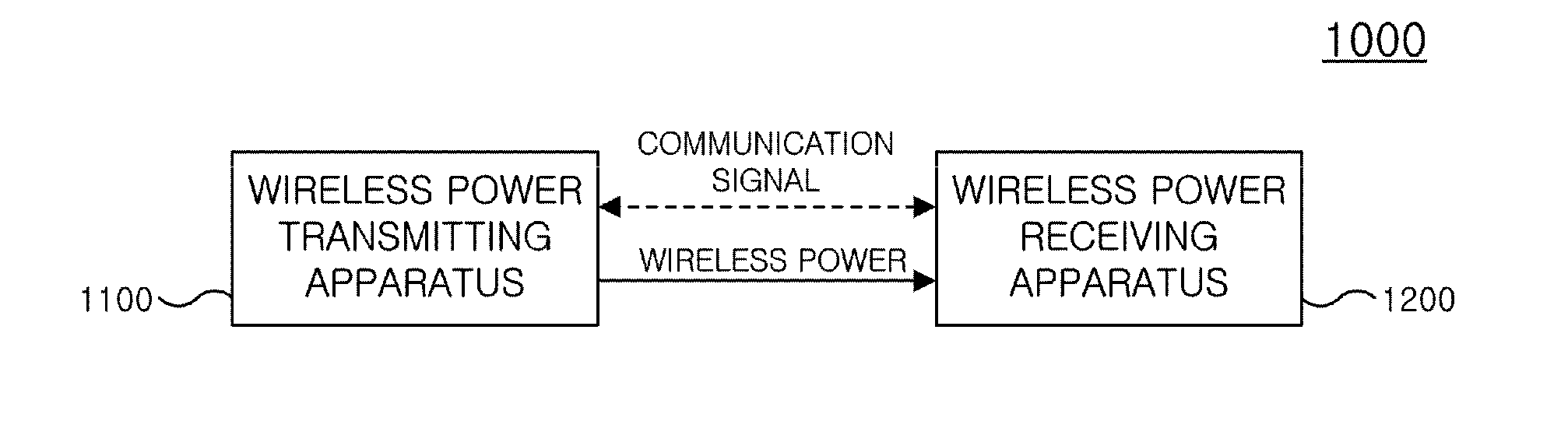 Wireless power transmission apparatus and wireless power transmission method