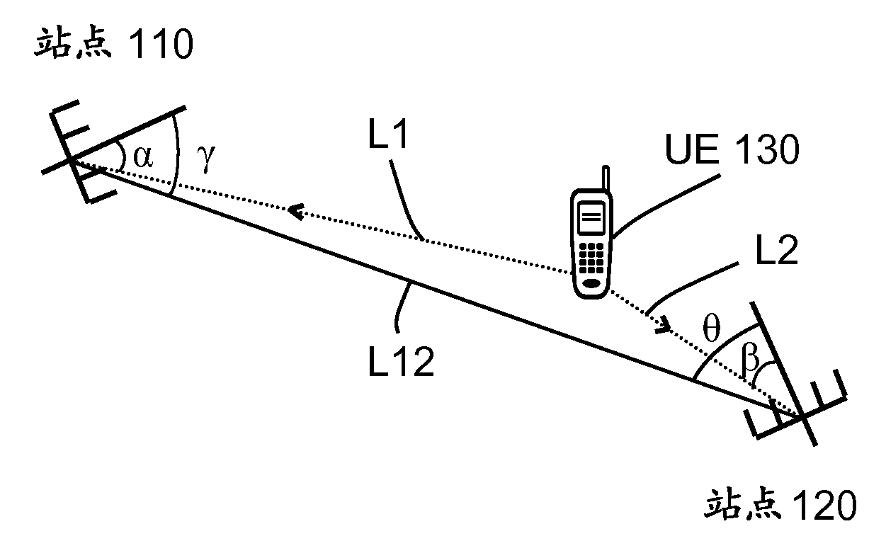 Method and arrangement in a wireless communication system