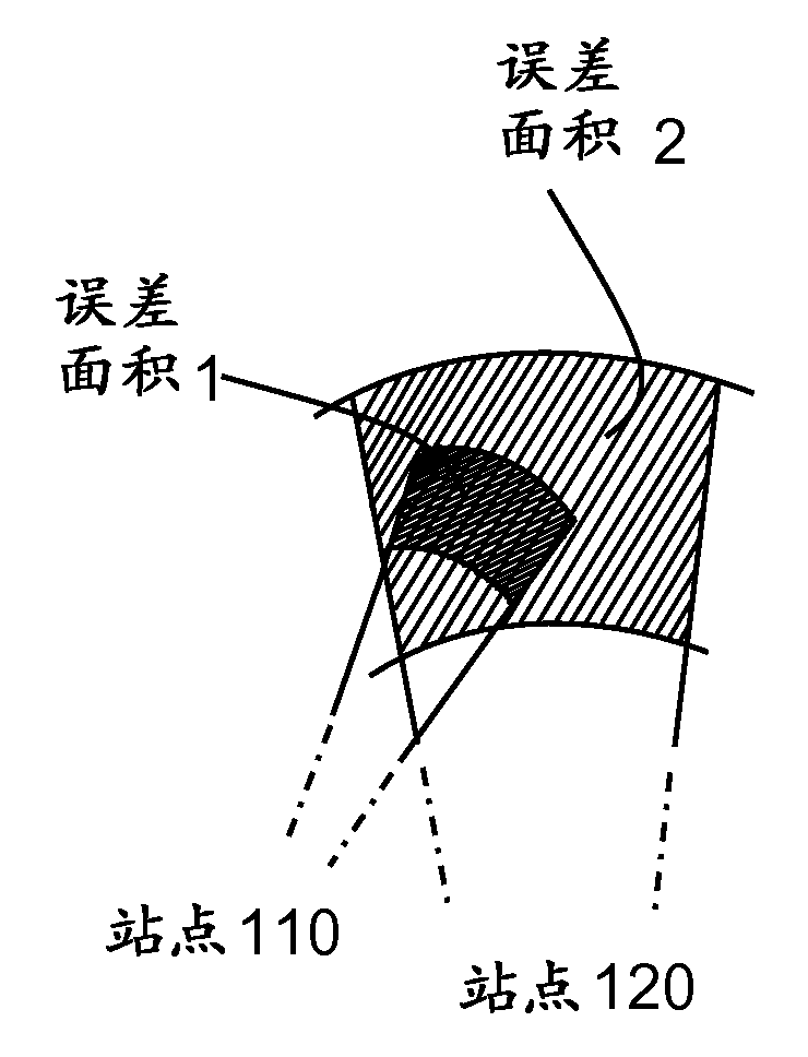 Method and arrangement in a wireless communication system