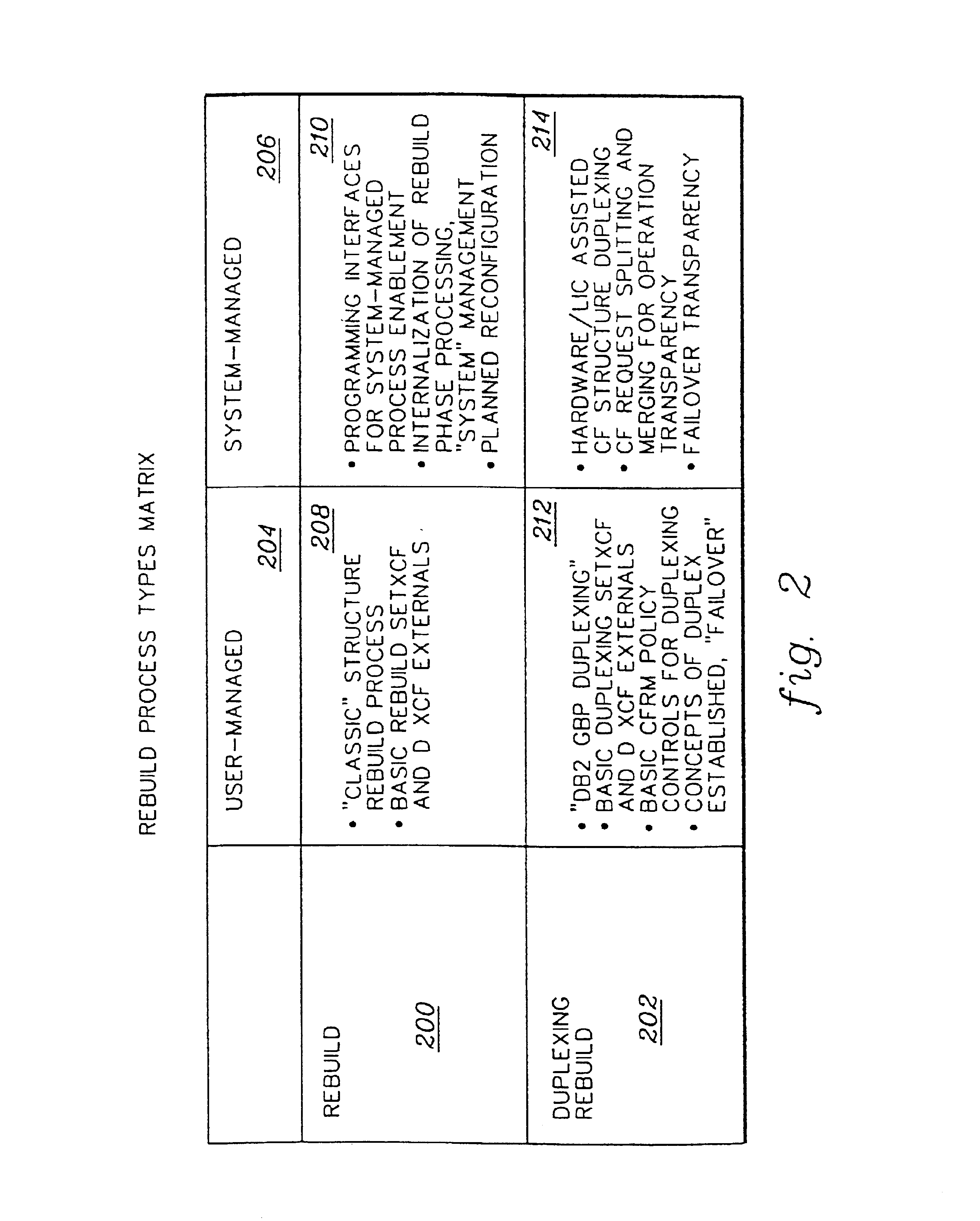 Managing connections to coupling facility structures
