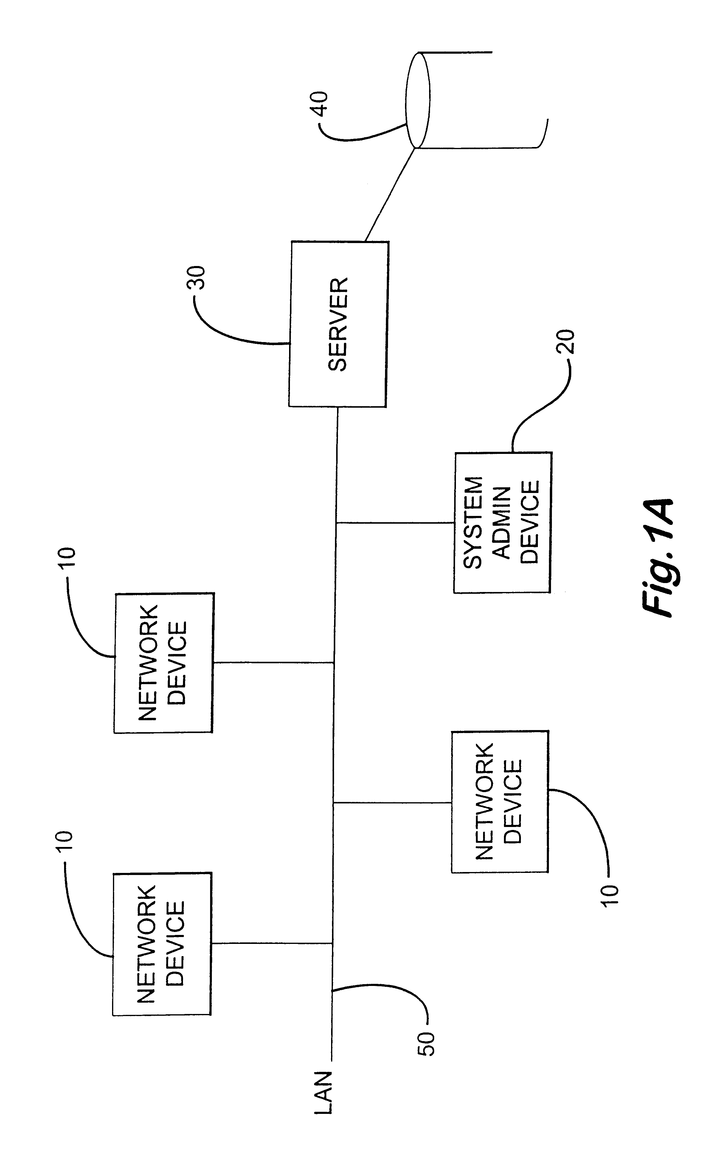 System and method for managing distribution of content to a device