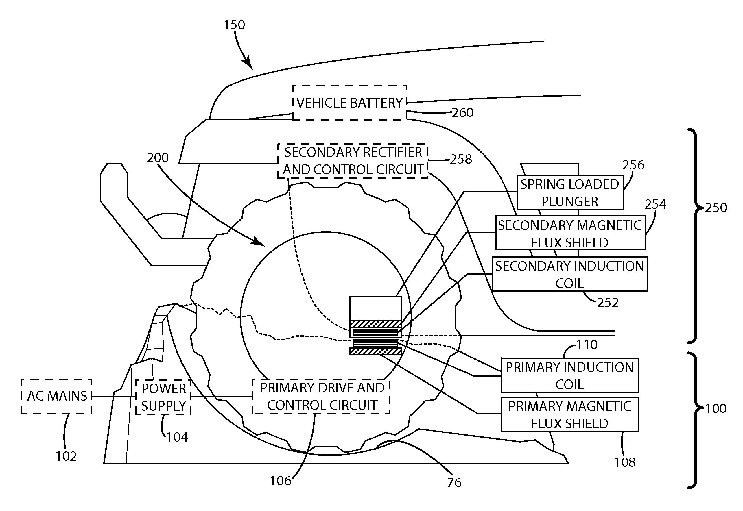 Inductive charging system for electric vehicle