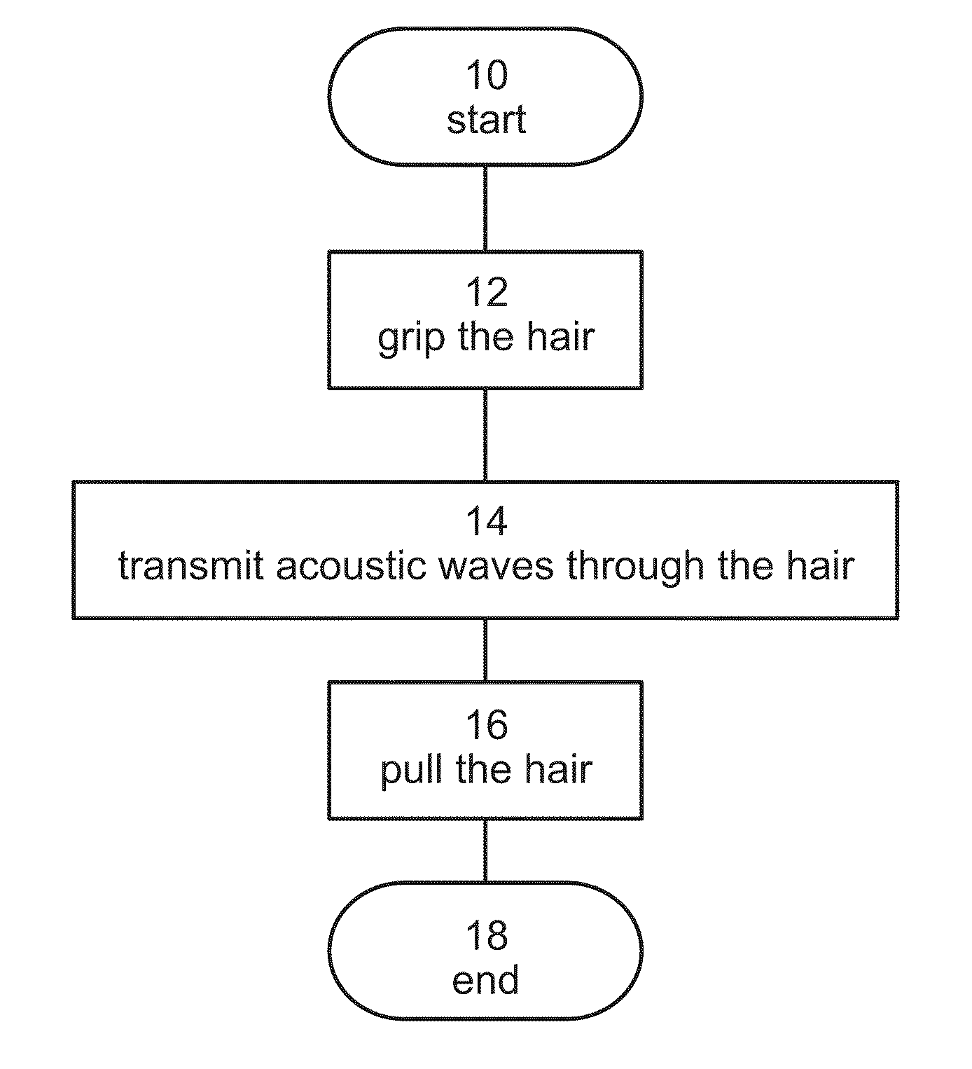 Method and device for removing hair