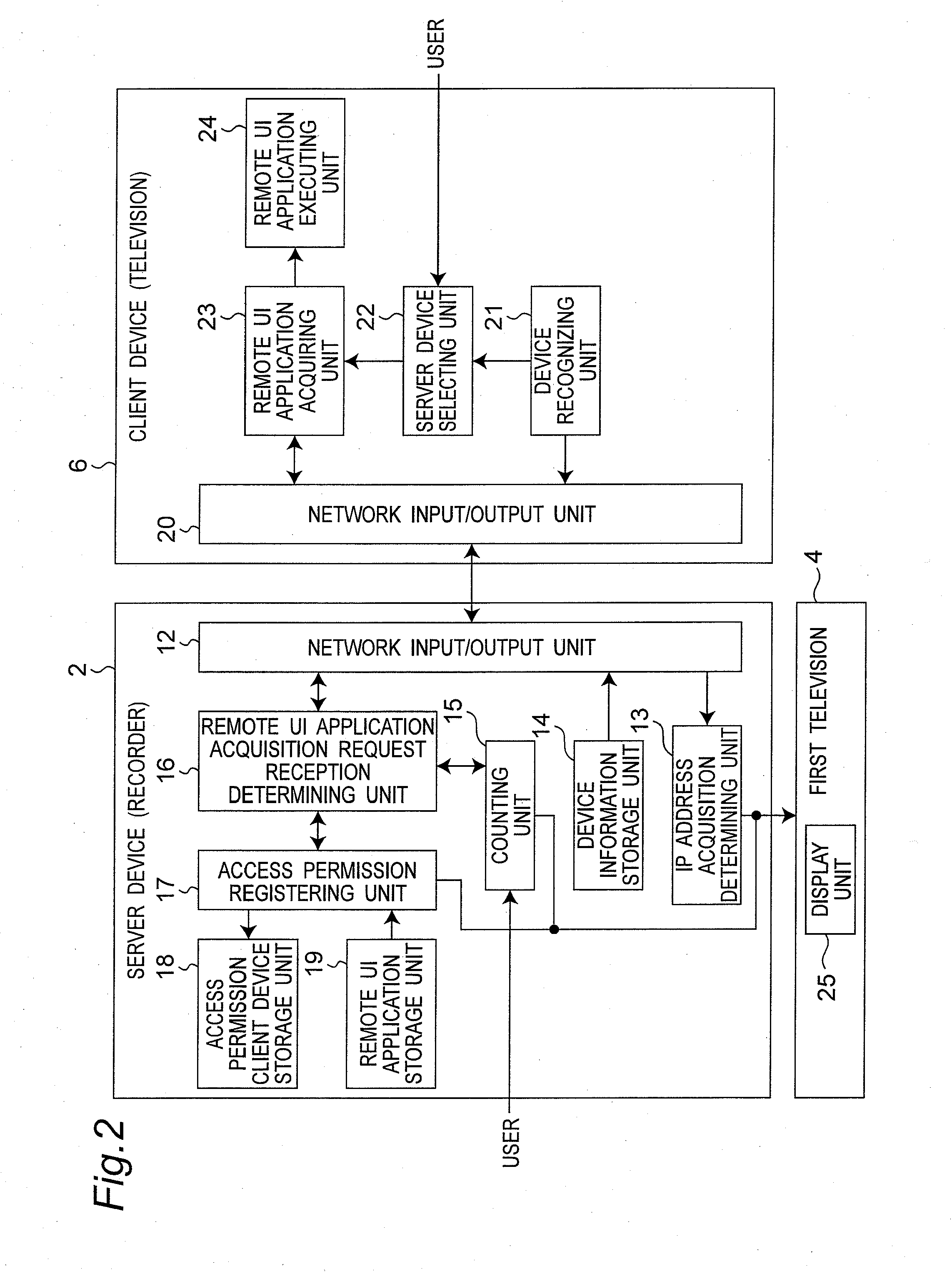 Method of registering access permission and a server apparatus