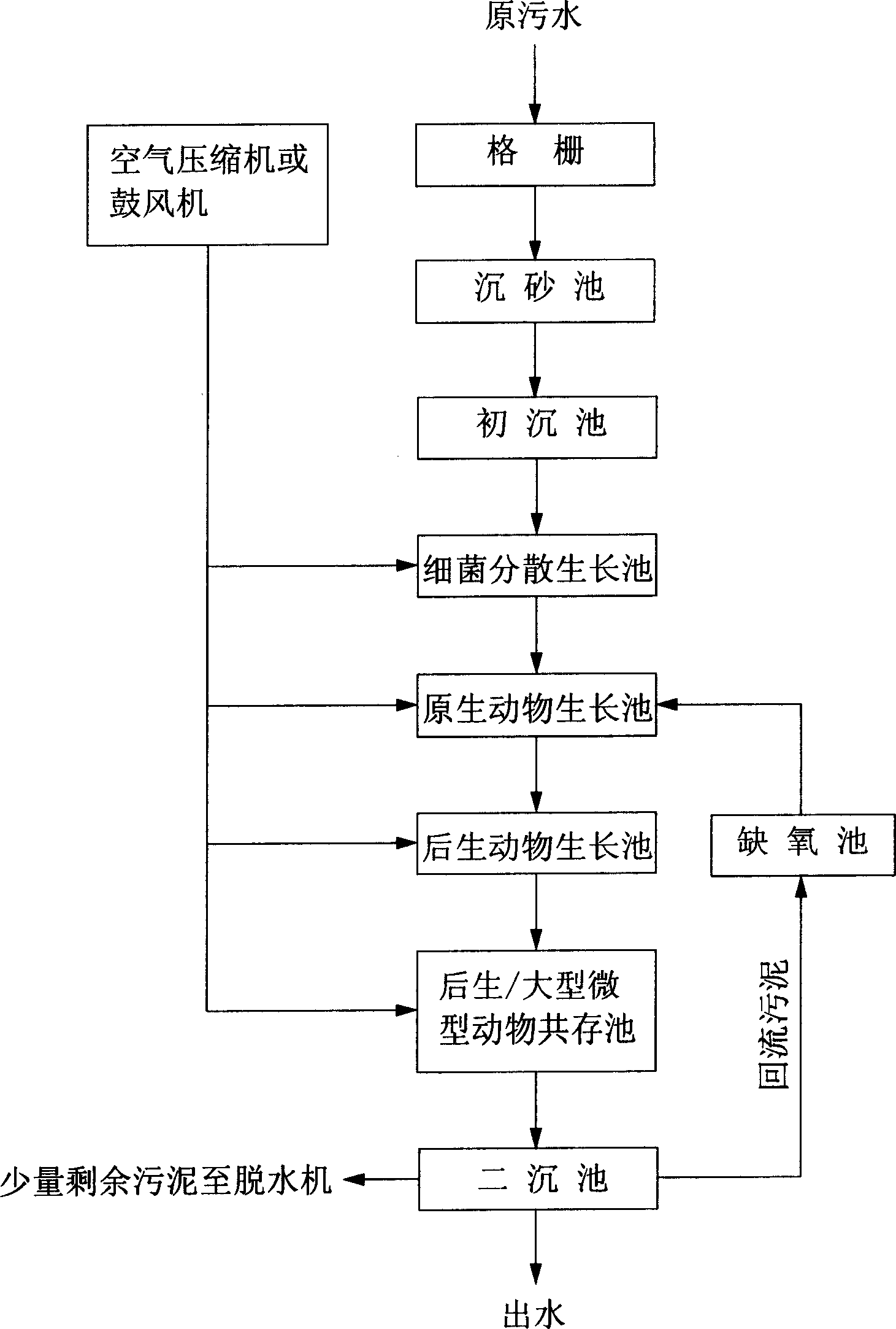 Process for high performance treatment of organic sewage and reduction of excess sludge output