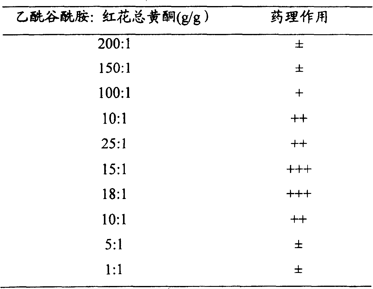 Medicinal composition containing safflower total flavone and its preparation process and usage