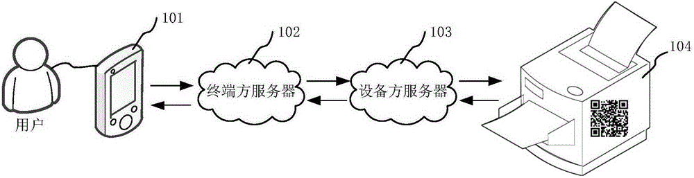Device registration method and device registration device