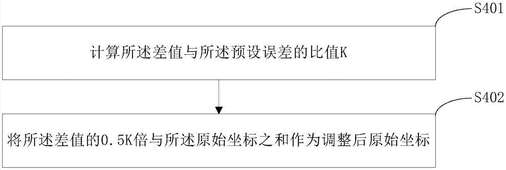 Gamut conversion method and device