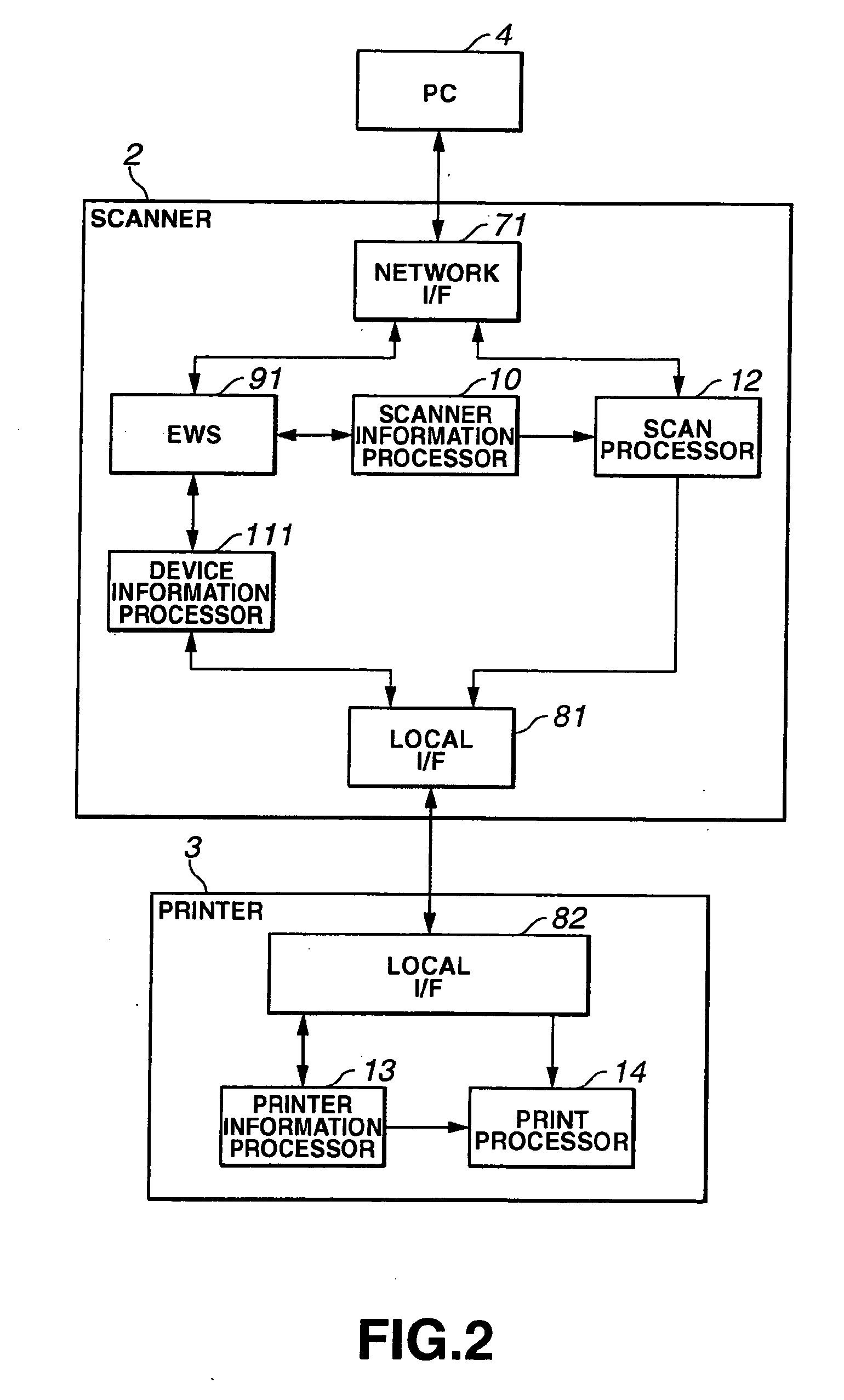 Network device, device link system, and device link method