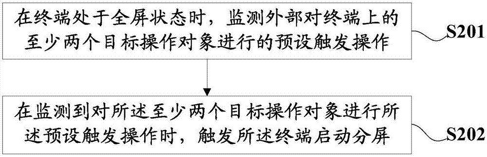 Terminal screen-splitting starting method, terminal and computer readable storage medium