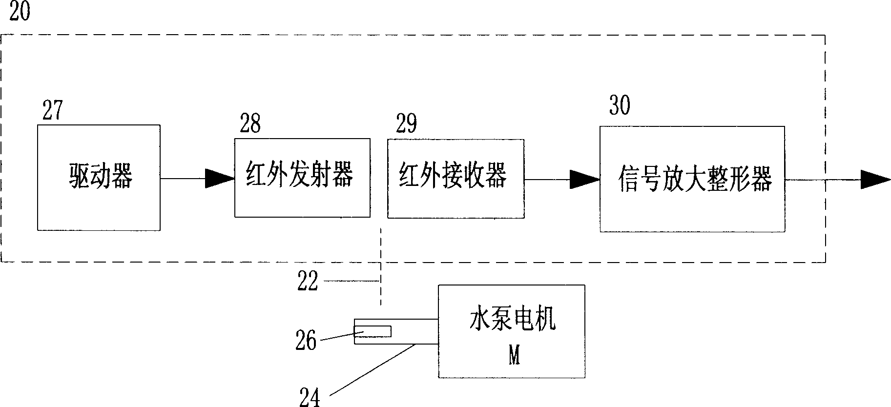 Intelligent control device for water pump electric machine