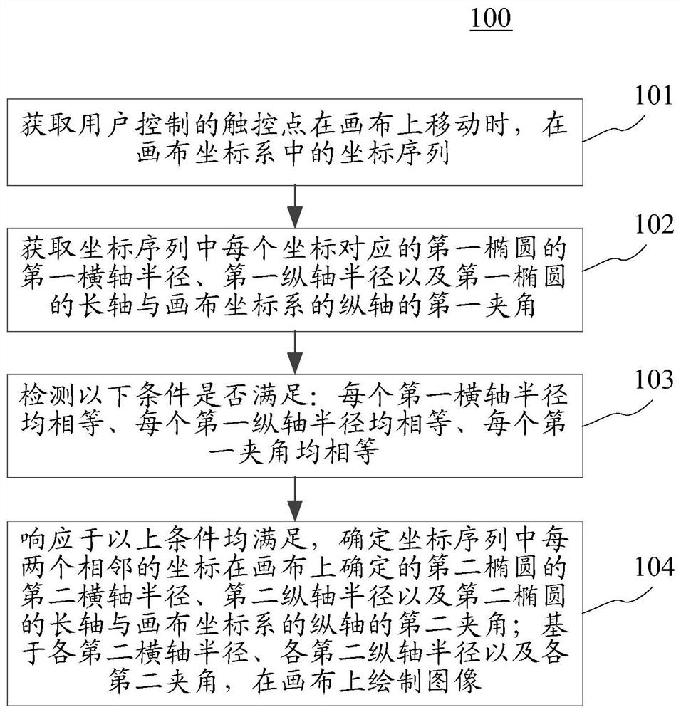 Method and device for rendering an image