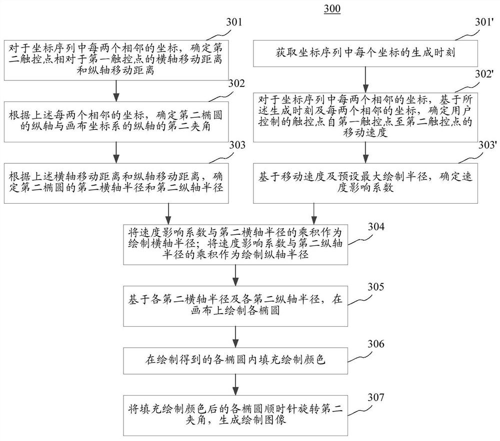 Method and device for rendering an image