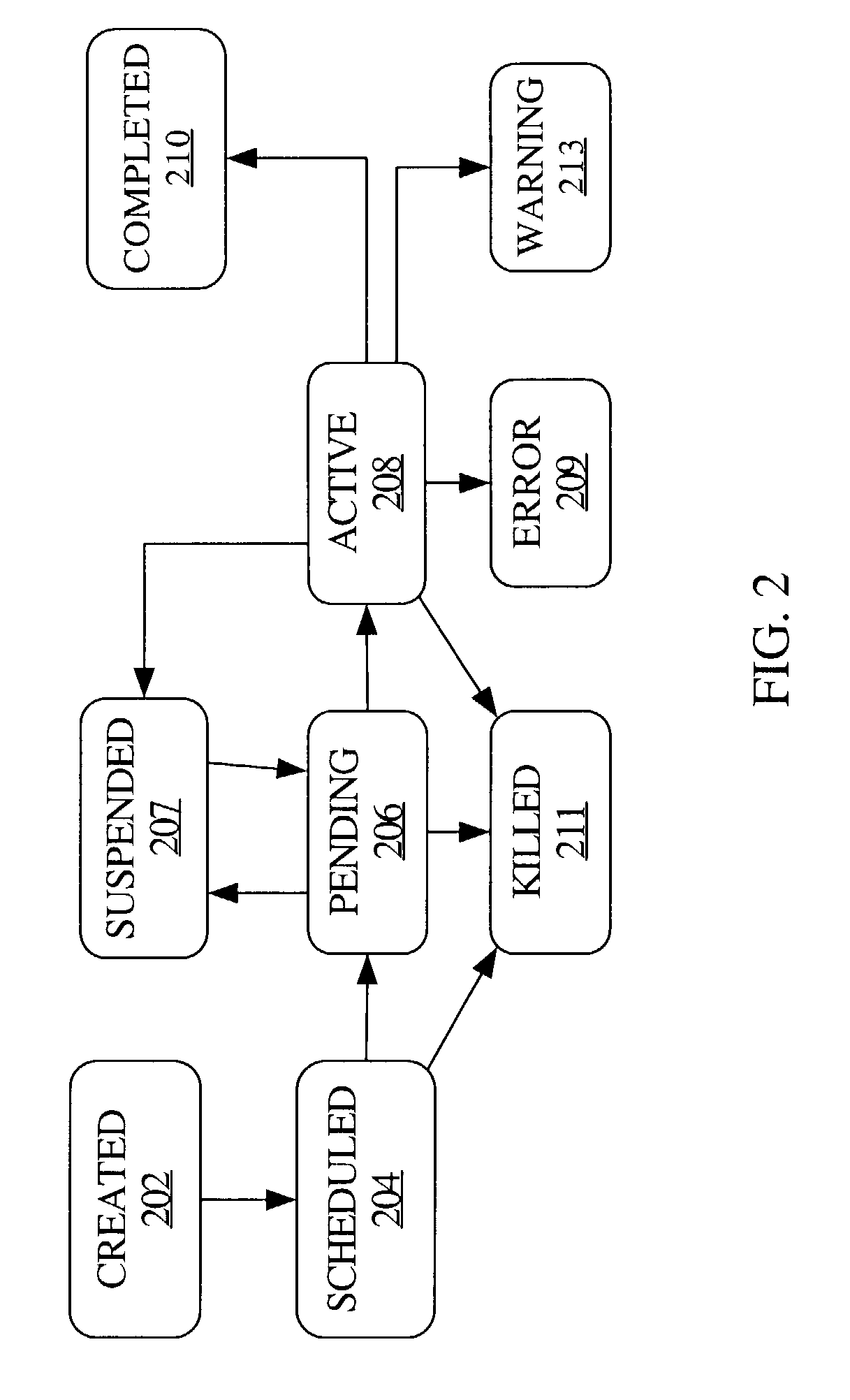 Mechanism for managing execution of interdependent aggregated processes
