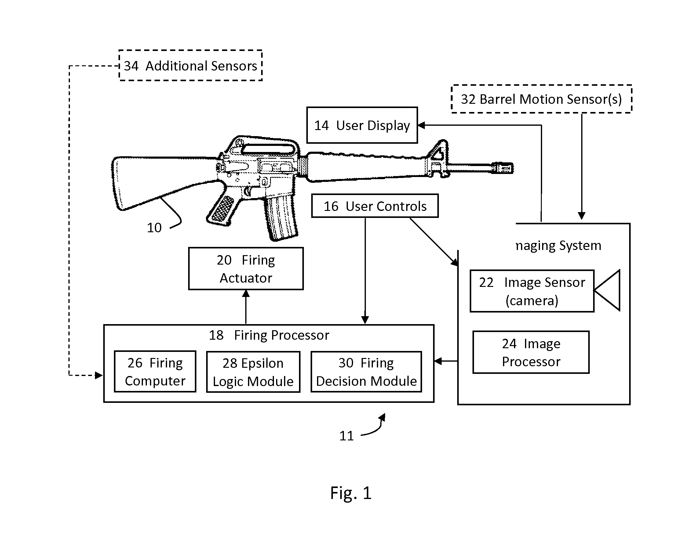 Firearm, aiming system therefor, method of operating the firearm and method of reducing the probability of missing a target