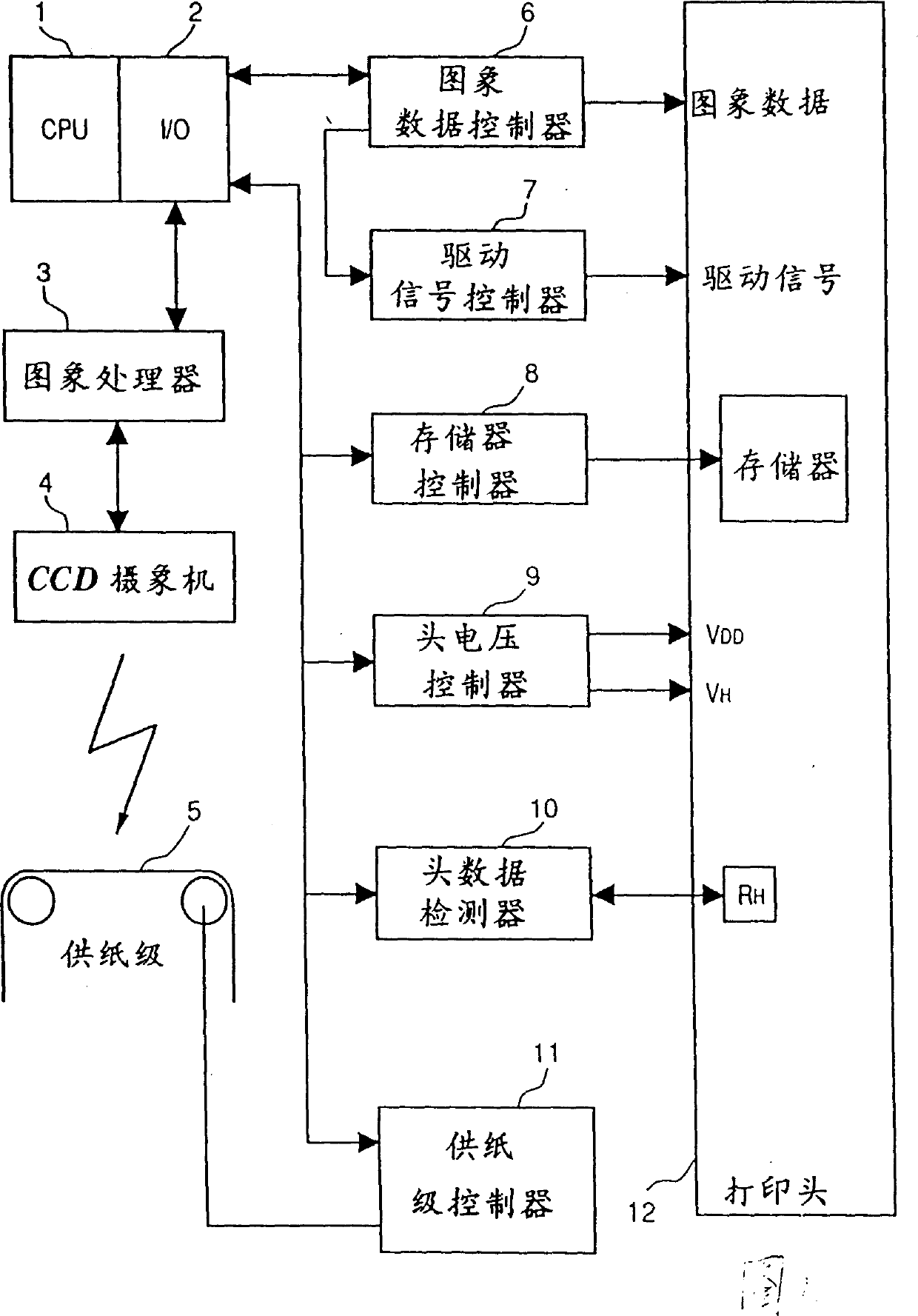 Printing head, printing method and device using same