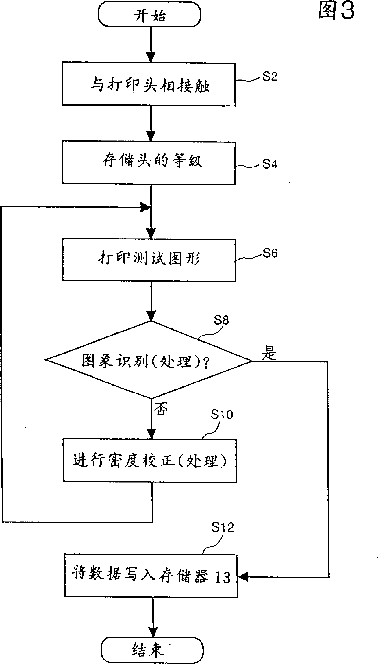 Printing head, printing method and device using same