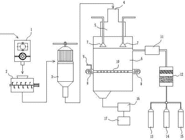 Solid waste plasma gasification pyrolysis recycle transformation method