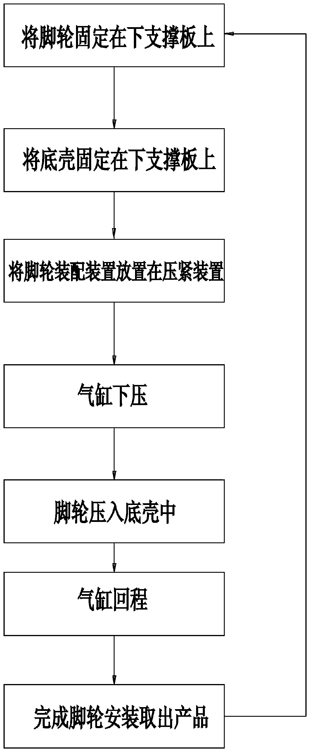 Trundle assembling device, compressing device and trundle installing method