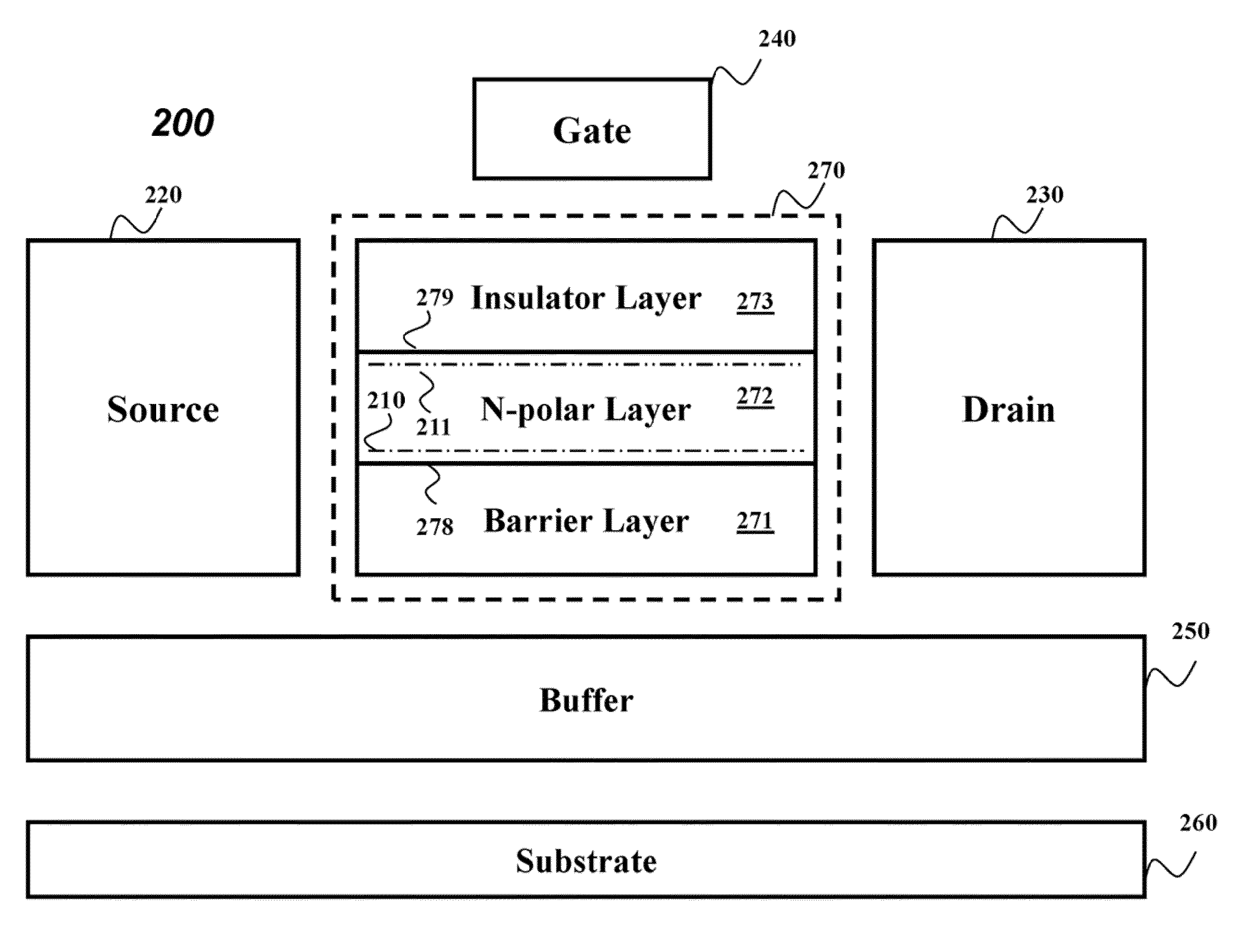 High electron mobility transistors with multiple channels