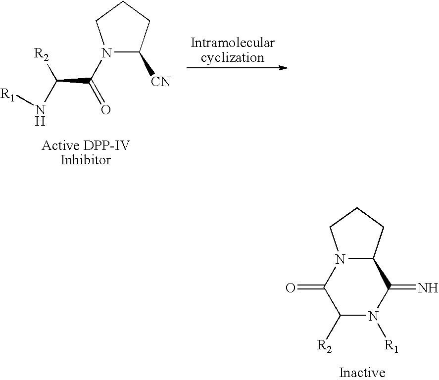 Pharmaceutical compositions as inhibitors of dipeptidyl peptidase-IV (DPP-IV)