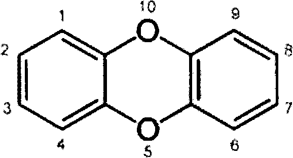 Novel method for processing dioxins in fly ash