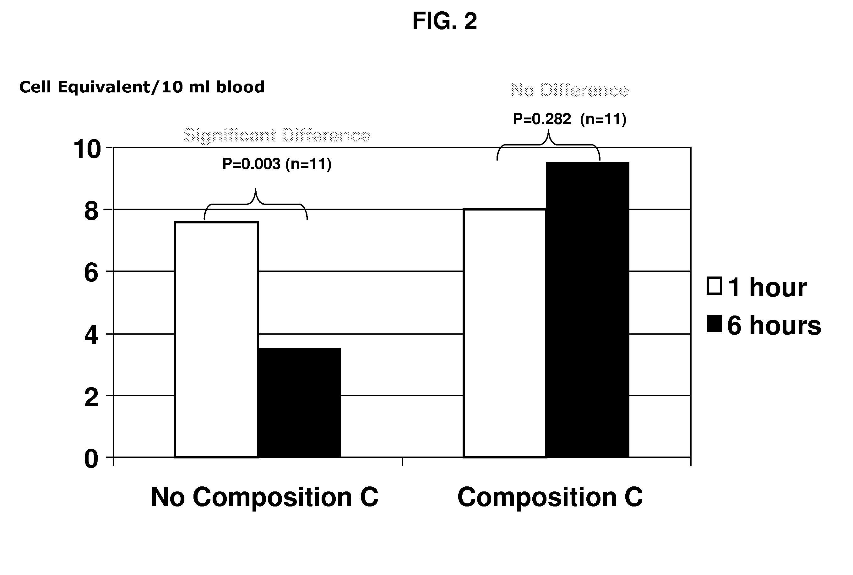 Methods and compositions for cell stabilization