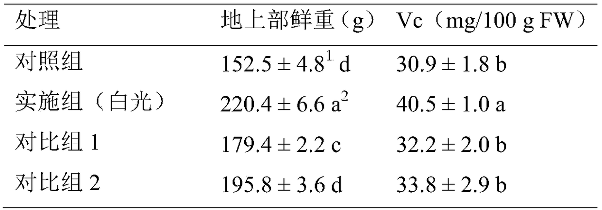 Method for increasing content of Vc of leaf vegetables inside plant factory