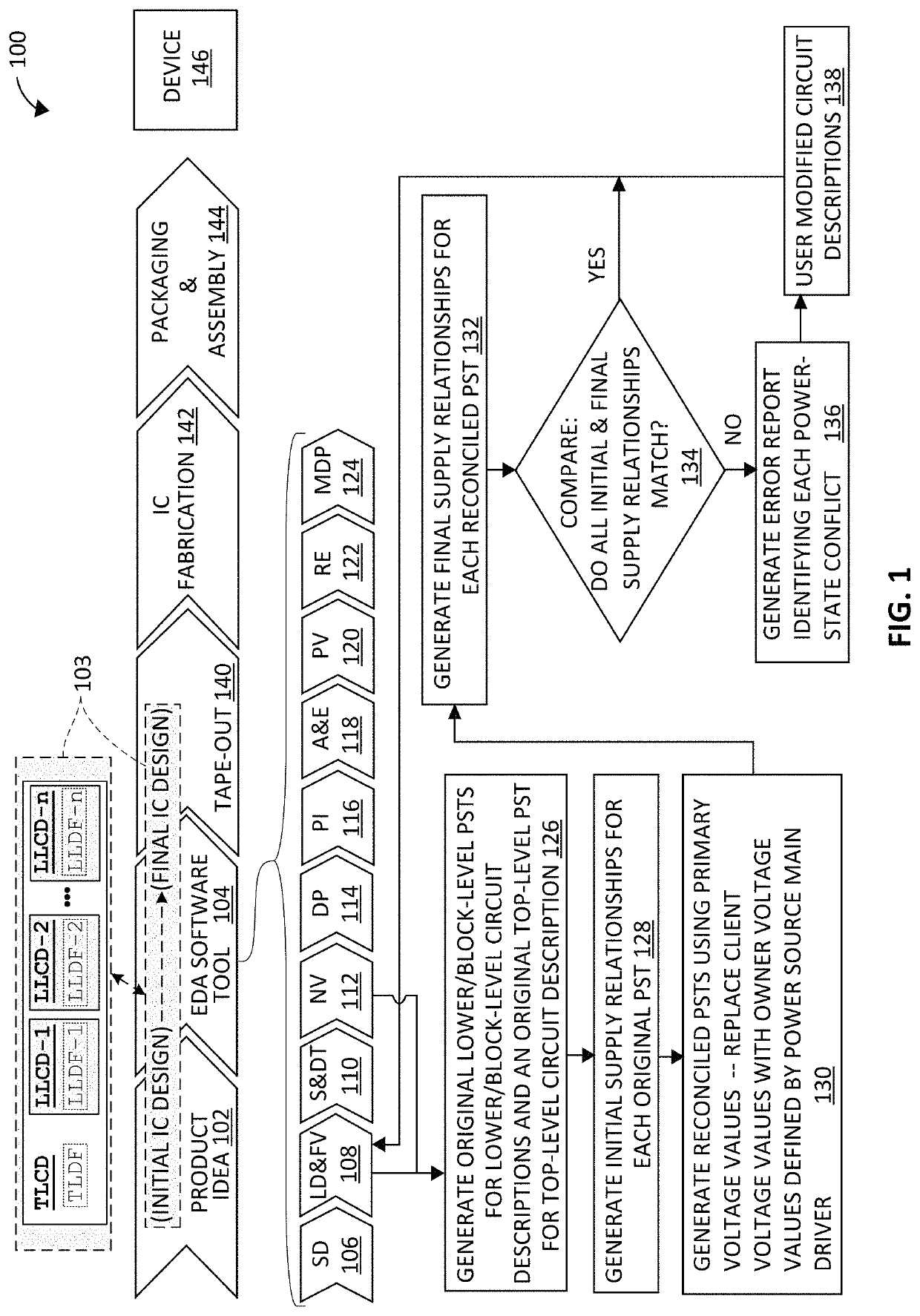 Voltage reconciliation in multi-level power managed systems