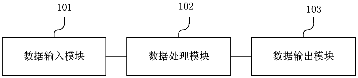 Shale gas drilling parameter optimization method based on improved sawtooth genetic algorithm