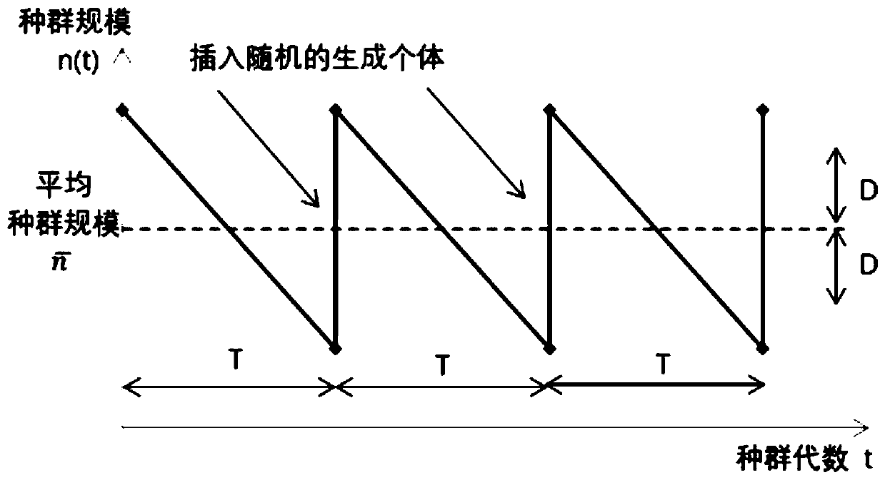 Shale gas drilling parameter optimization method based on improved sawtooth genetic algorithm