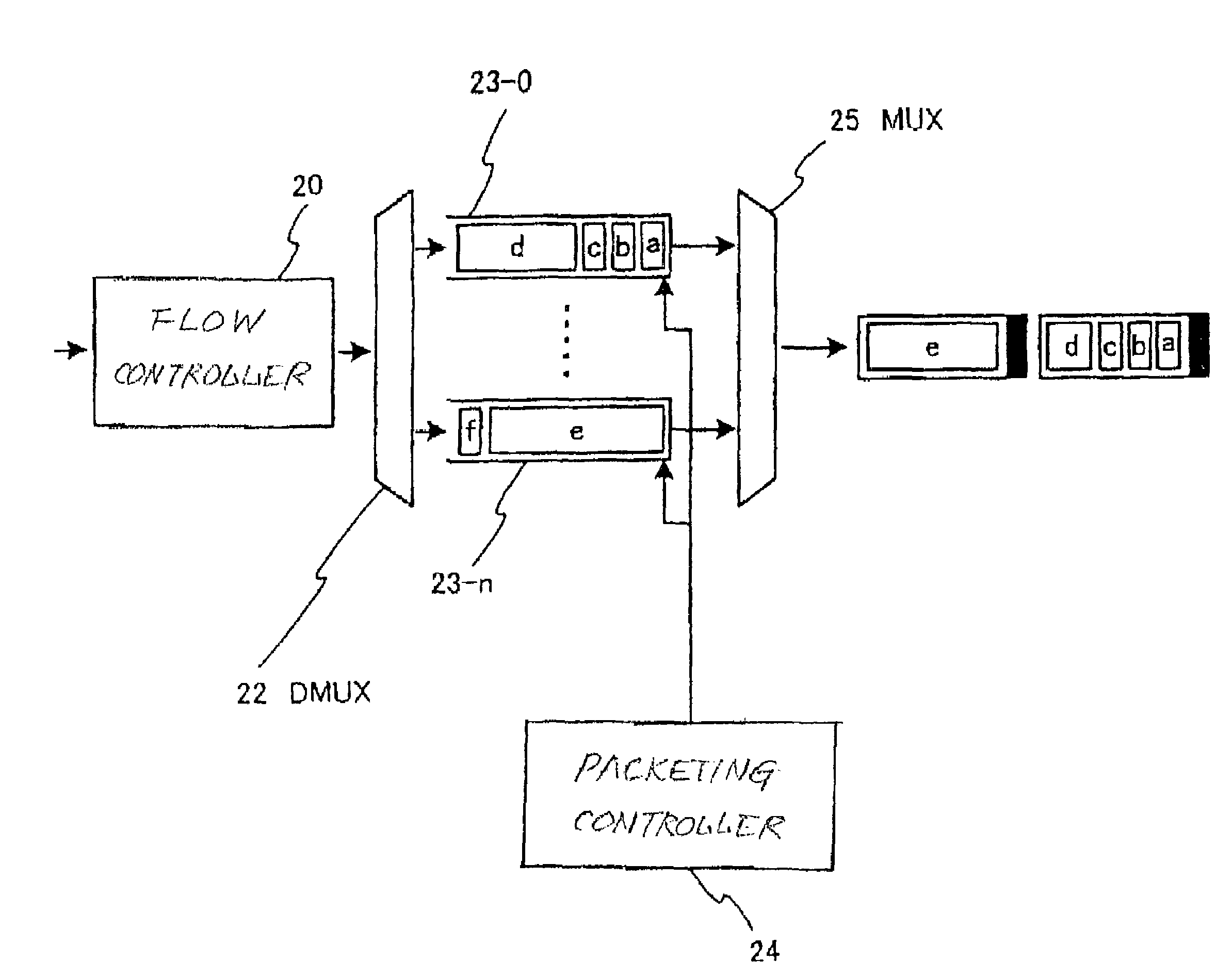 Method and system for switching variable-length packets