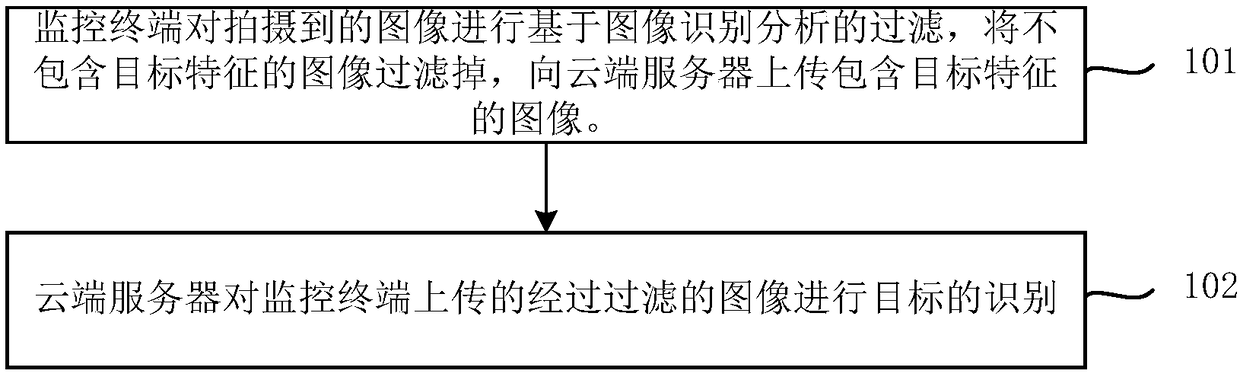 Intelligent security and protection video monitoring method and system, and monitoring terminal