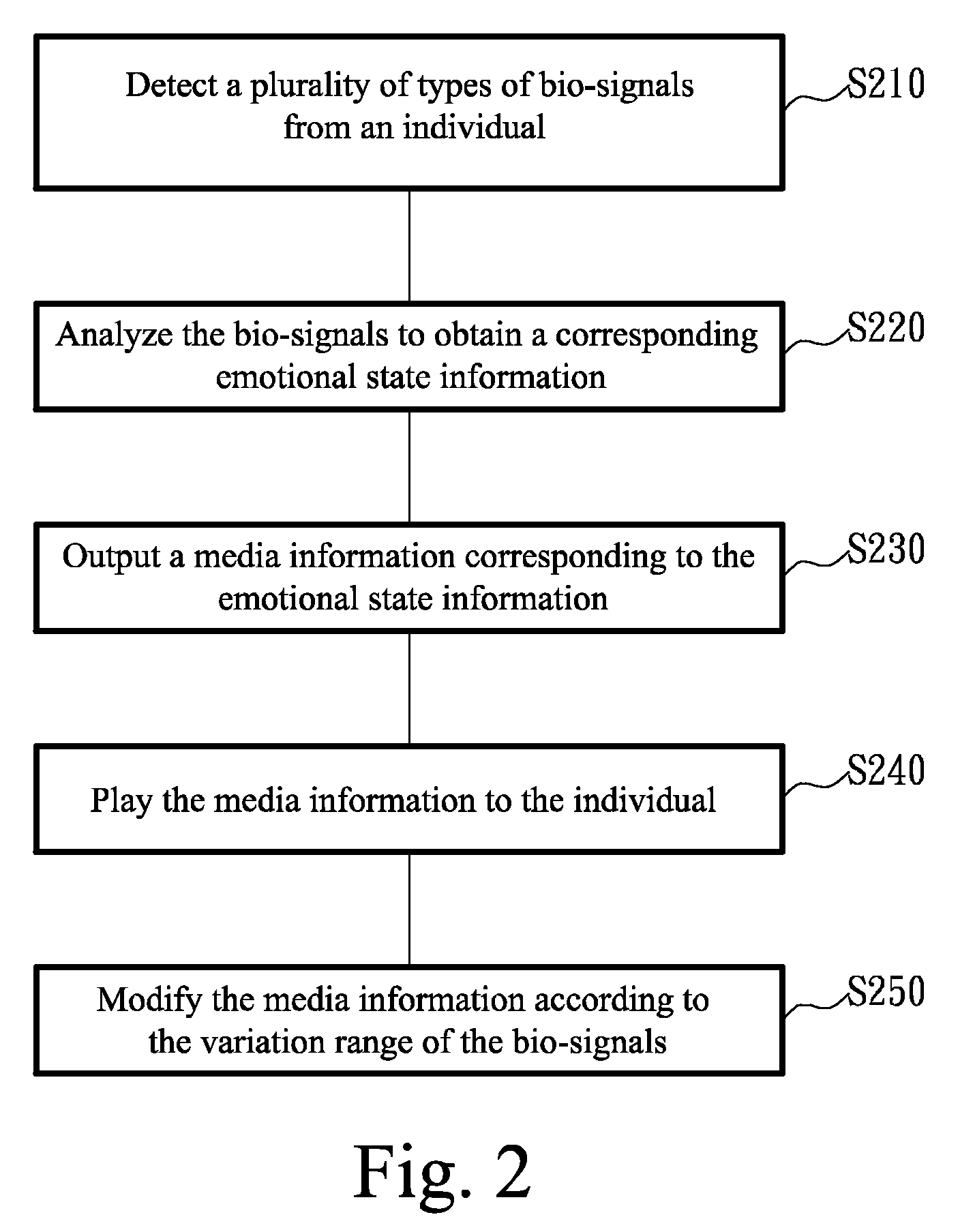 System and method for perceiving and relaxing emotions