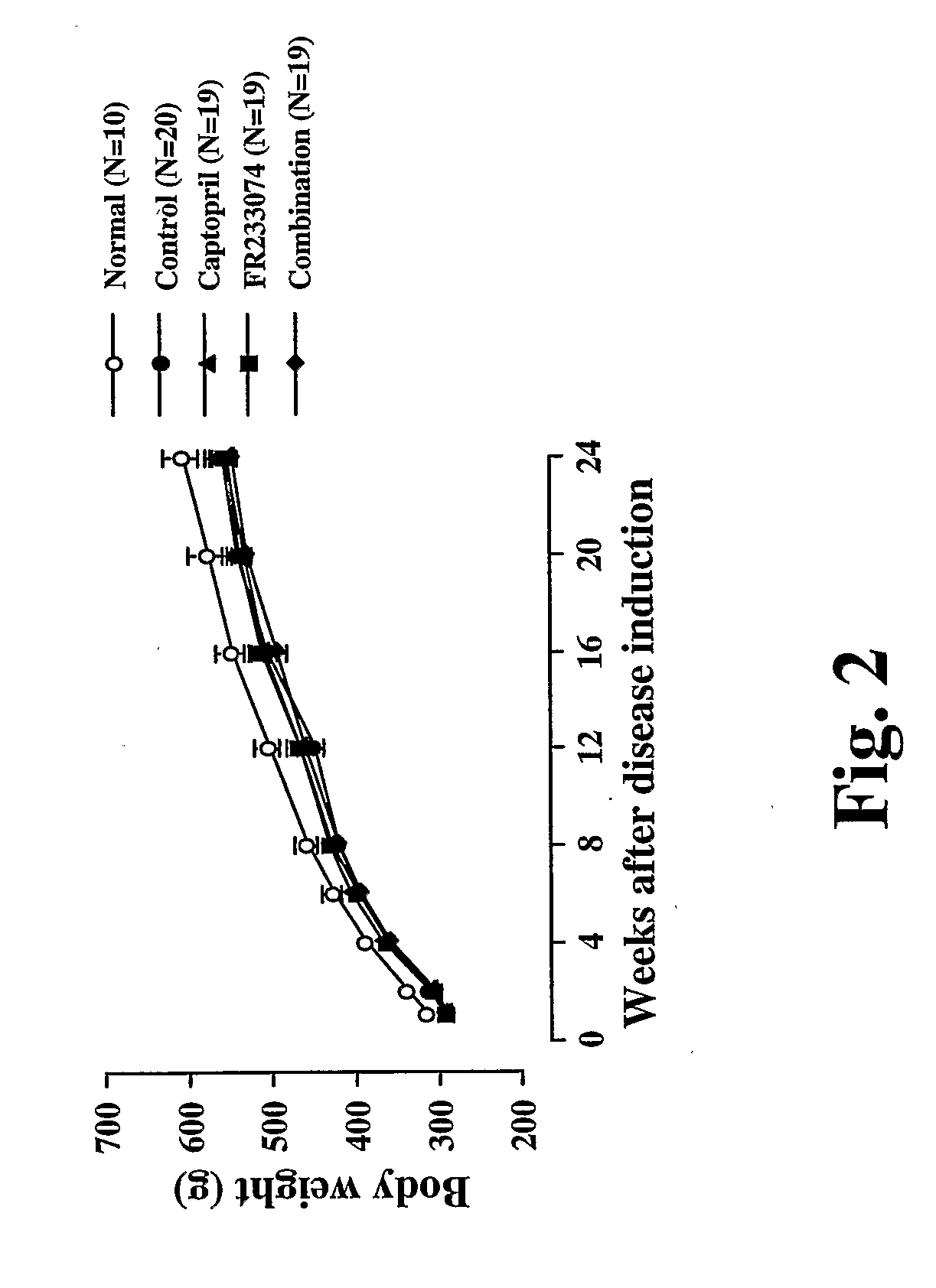 Combination of Prostaglandin E2 Receptor Antagonists and Renin-Angiotensin System Inhibitors for Treating Renal Diseases