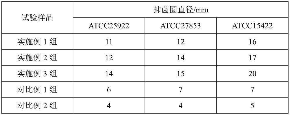 Method for improving antibacterial activity of antibacterial peptide BSN-37